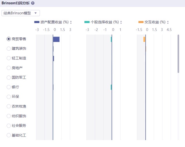 博业鑫盛商贸